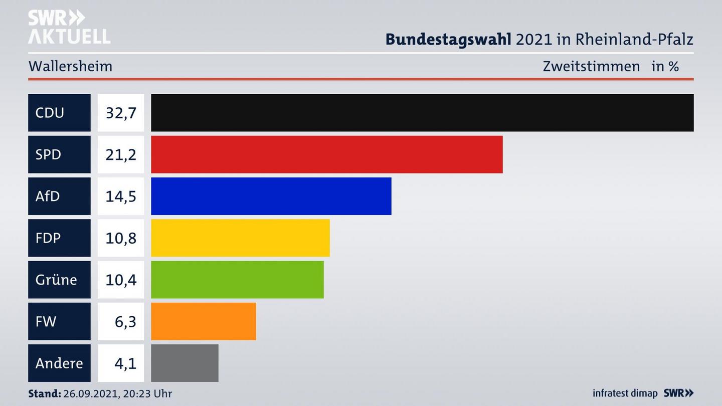 ES3ElectionBTW21Specific