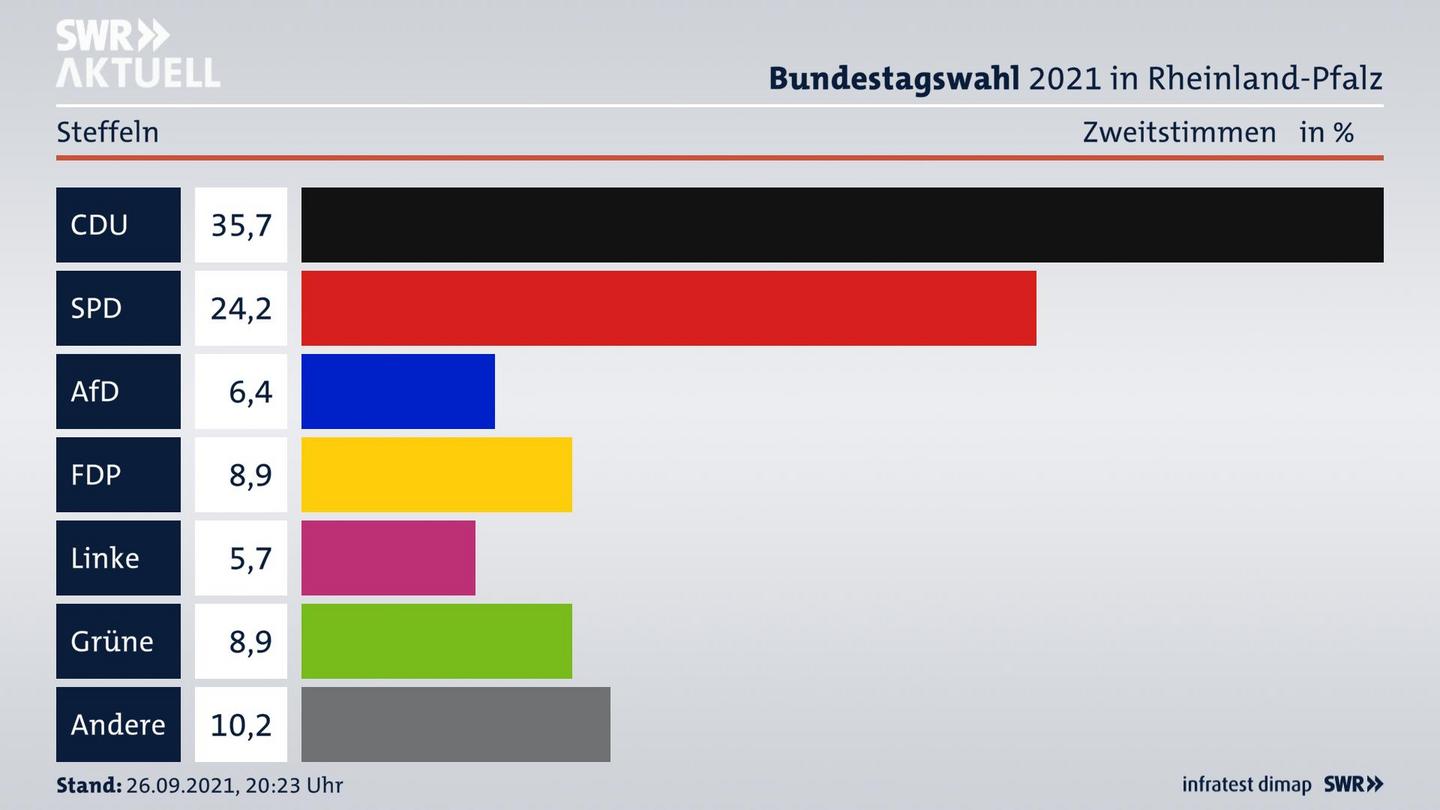 ES3ElectionBTW21Specific