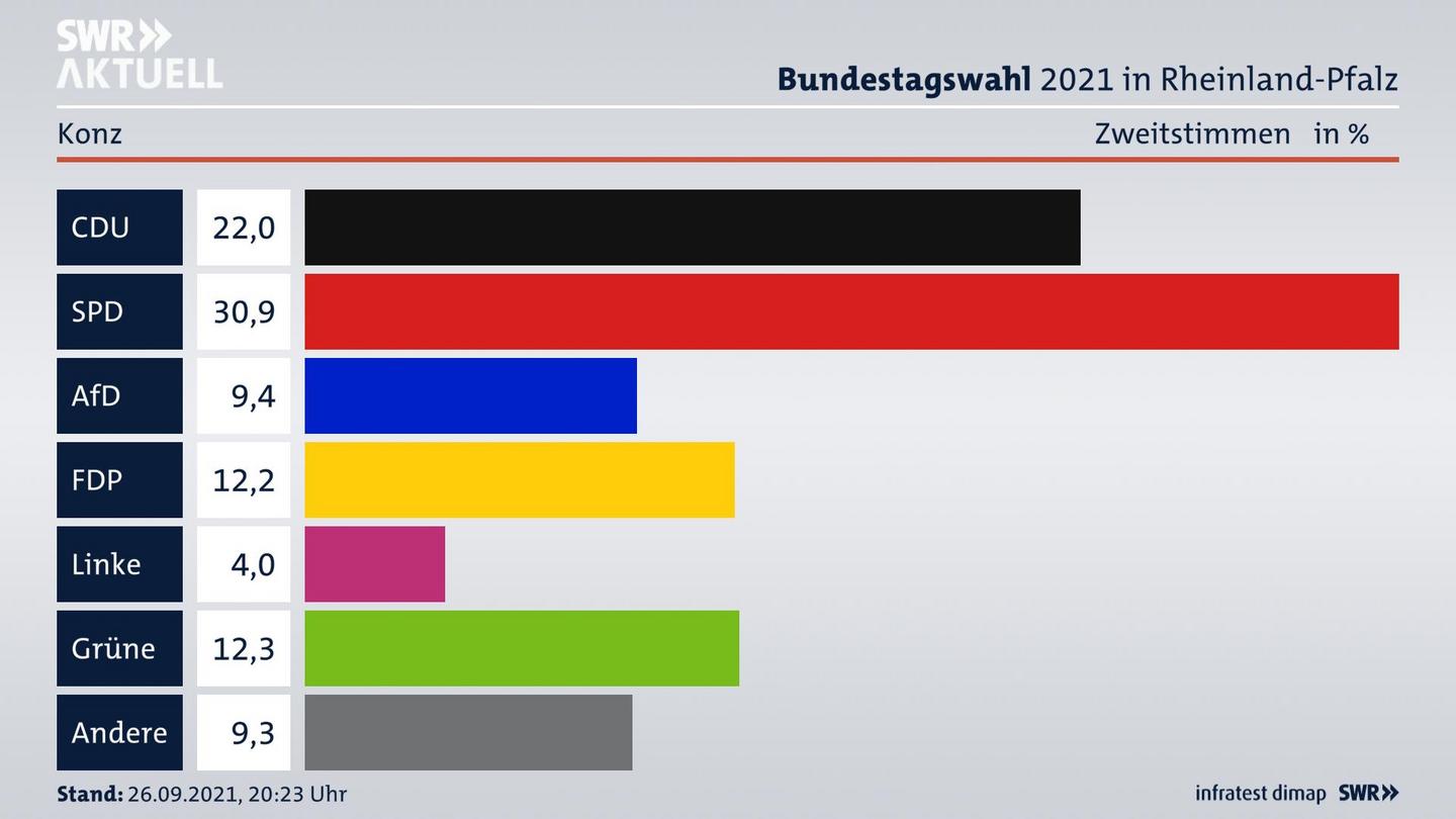 ES3ElectionBTW21Specific