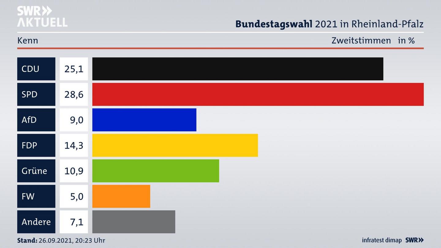 ES3ElectionBTW21Specific