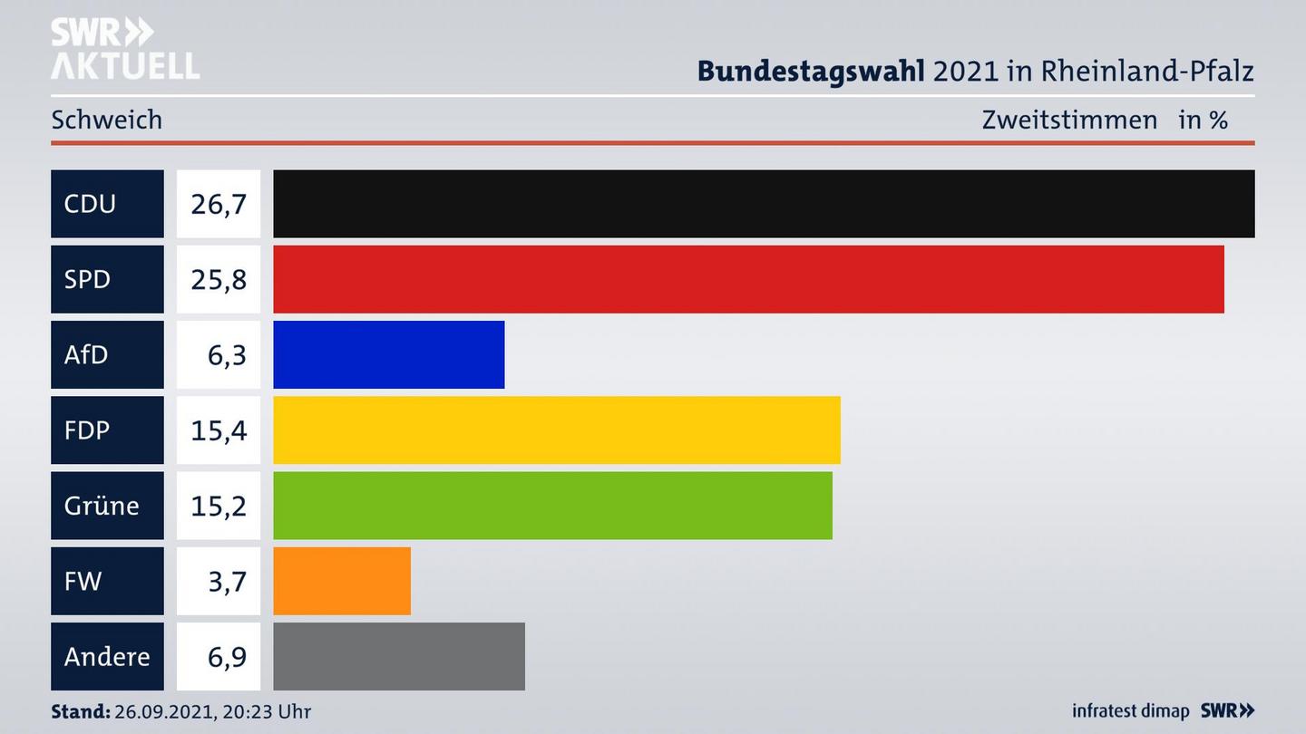 ES3ElectionBTW21Specific