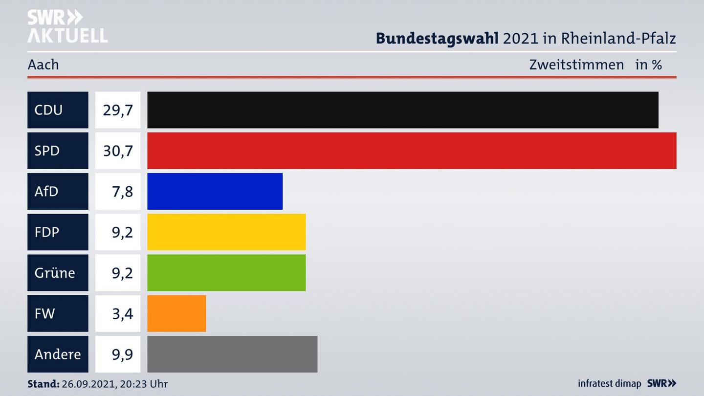 ES3ElectionBTW21Specific