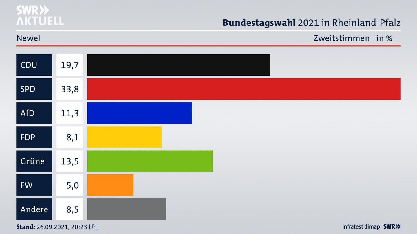 ES3ElectionBTW21Specific