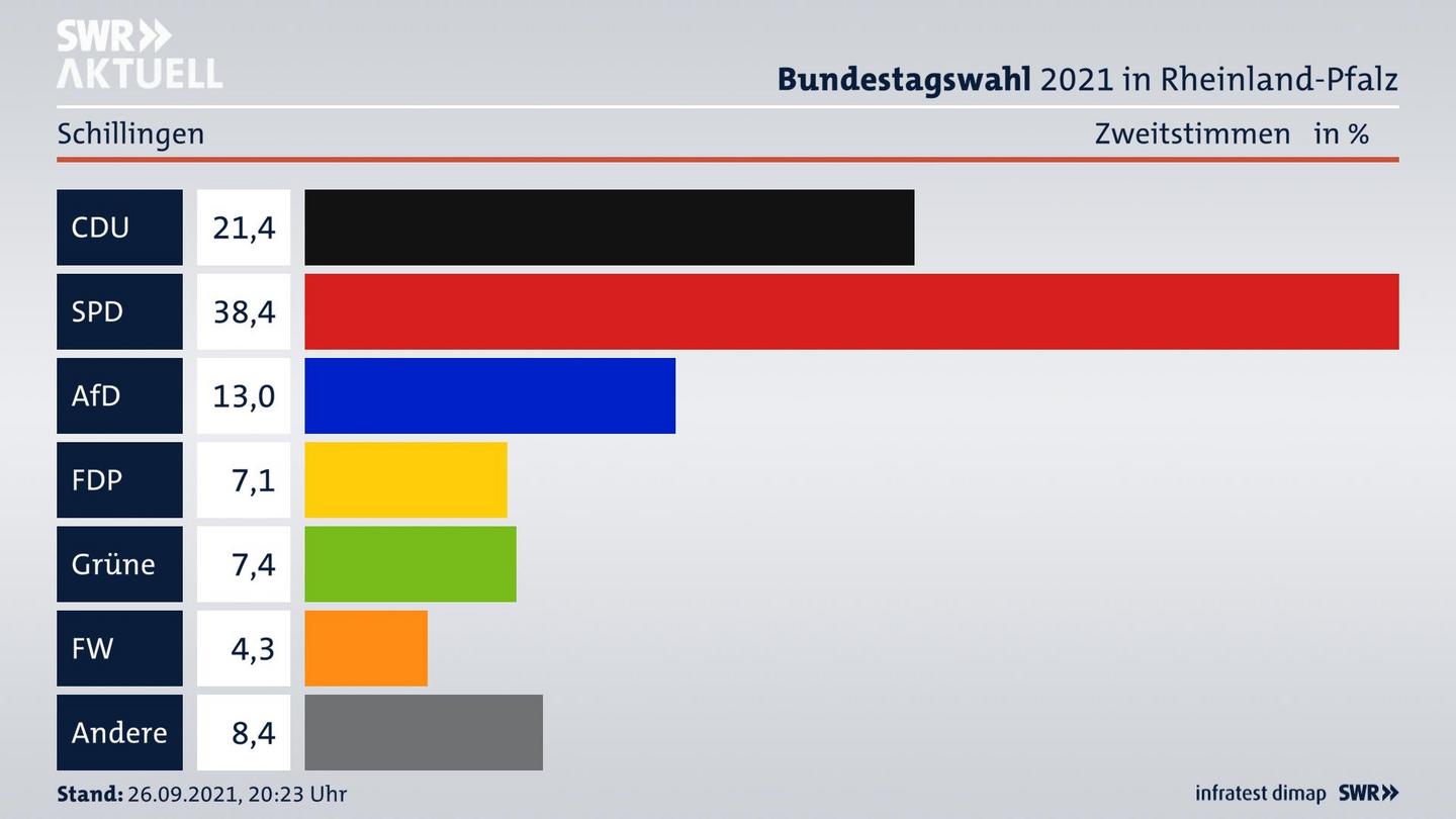 ES3ElectionBTW21Specific