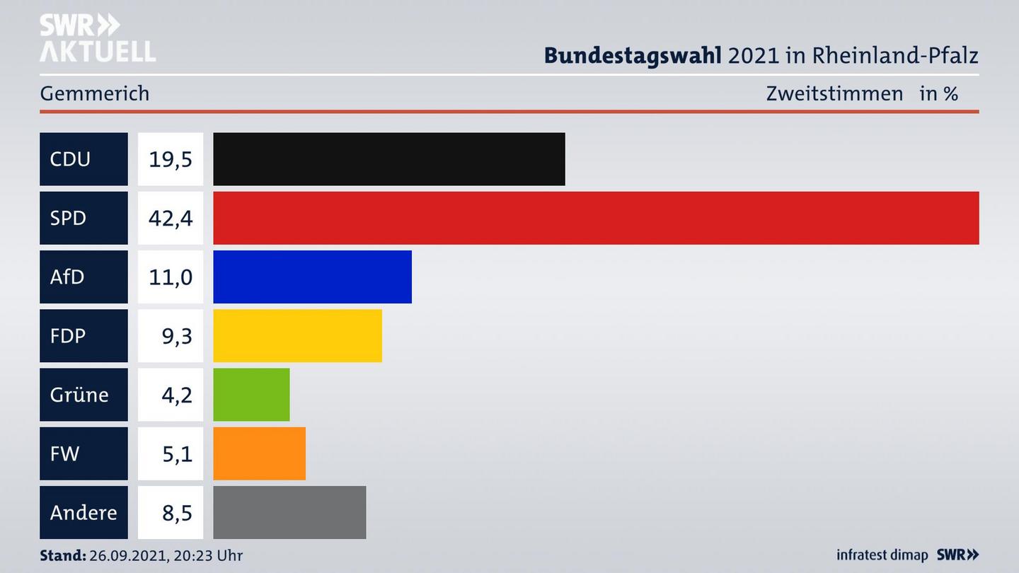 ES3ElectionBTW21Specific