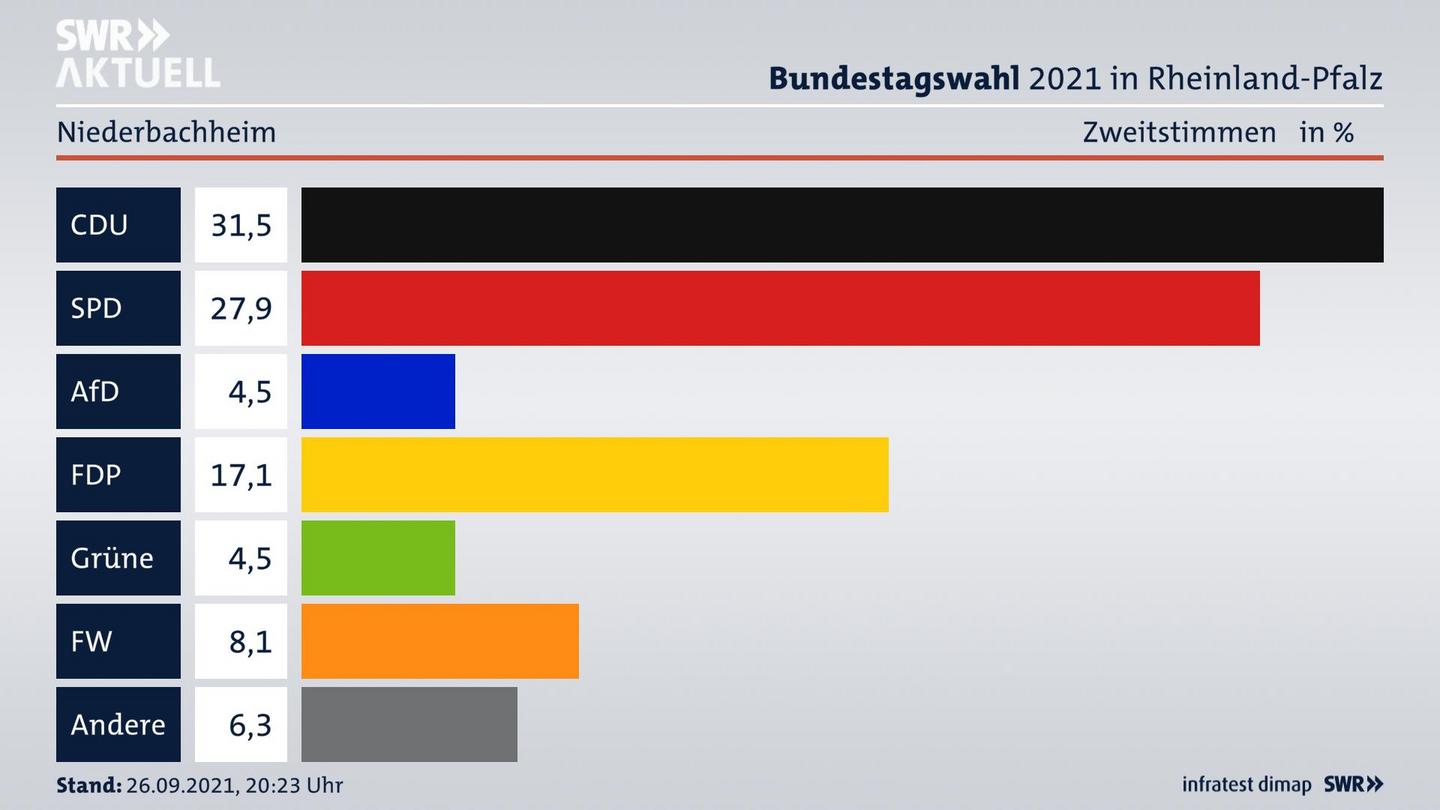 ES3ElectionBTW21Specific