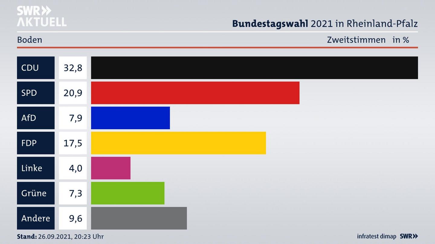ES3ElectionBTW21Specific