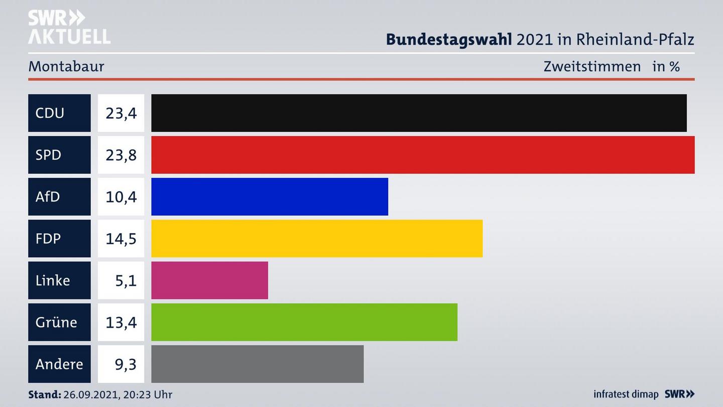 ES3ElectionBTW21Specific