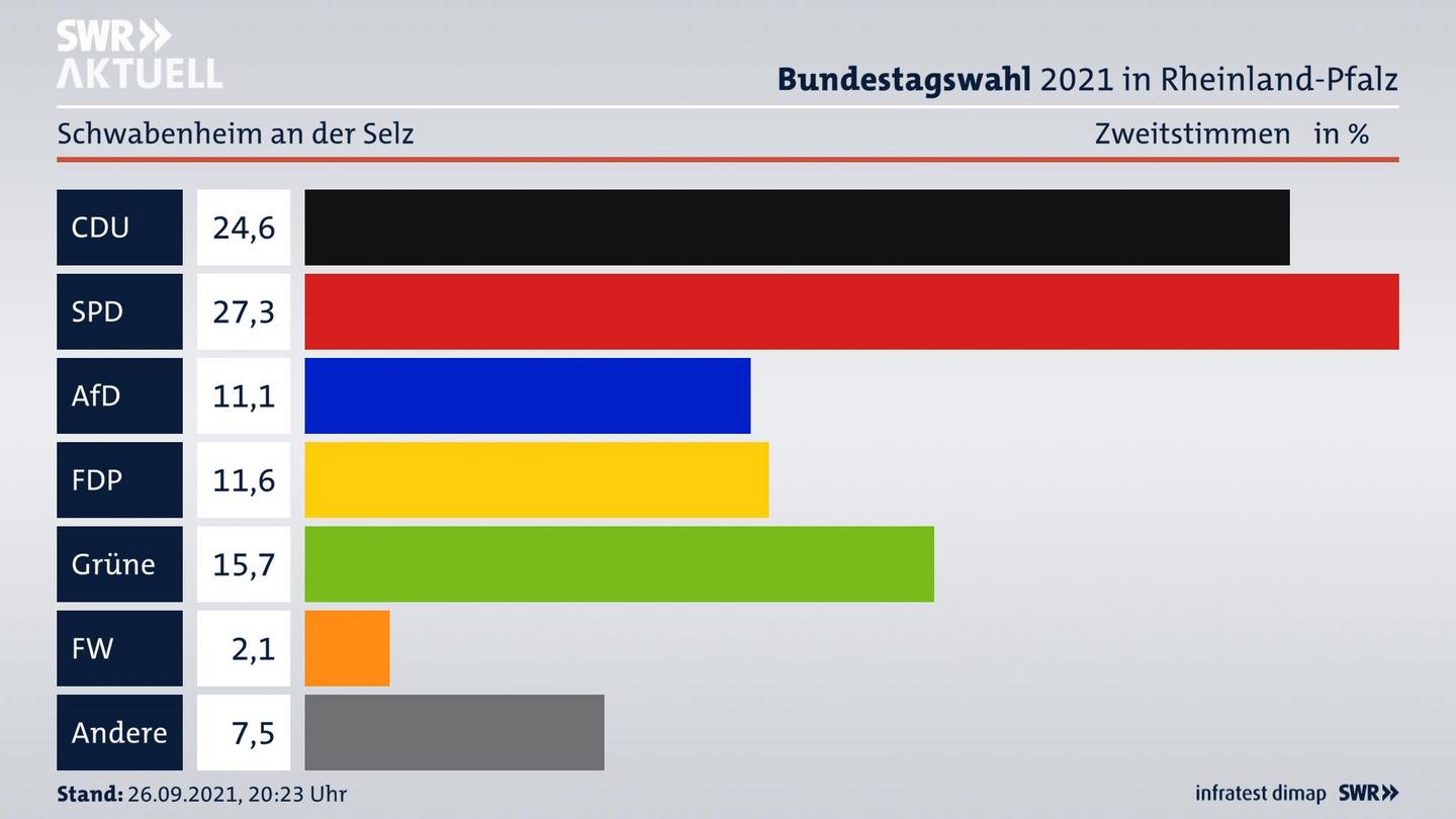 ES3ElectionBTW21Specific