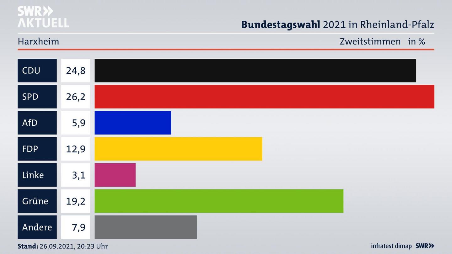 ES3ElectionBTW21Specific