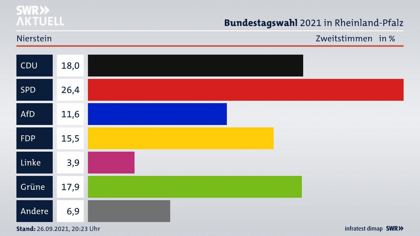 ES3ElectionBTW21Specific