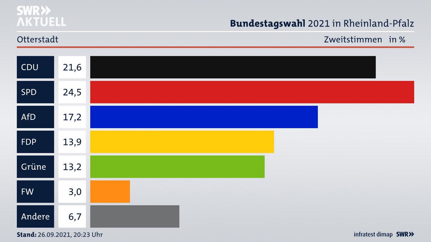 ES3ElectionBTW21Specific