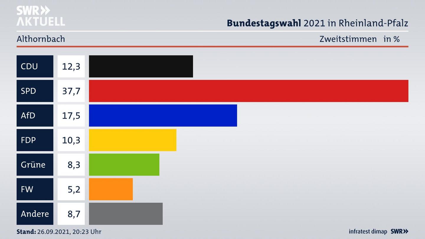 ES3ElectionBTW21Specific