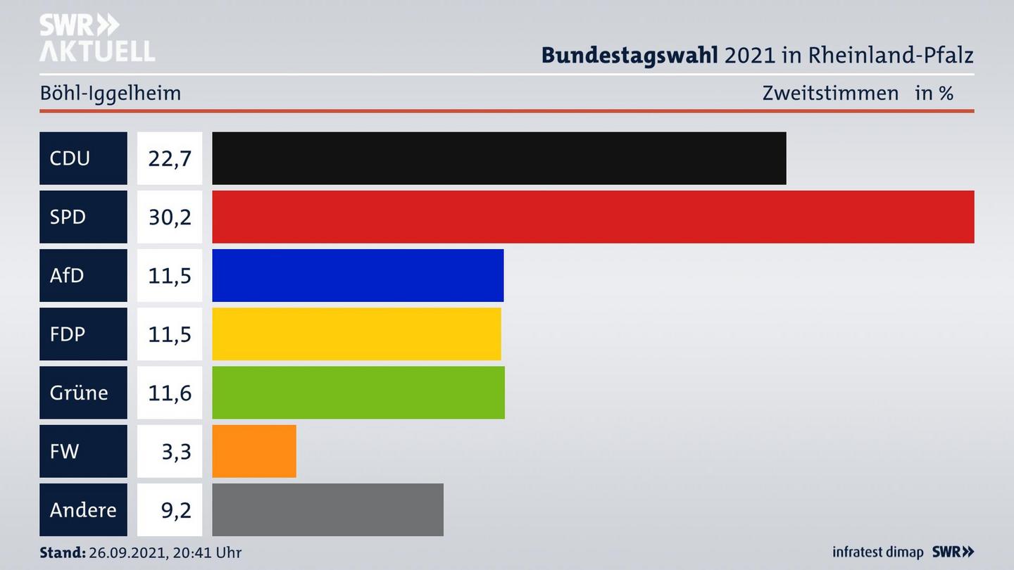 ES3ElectionBTW21Specific