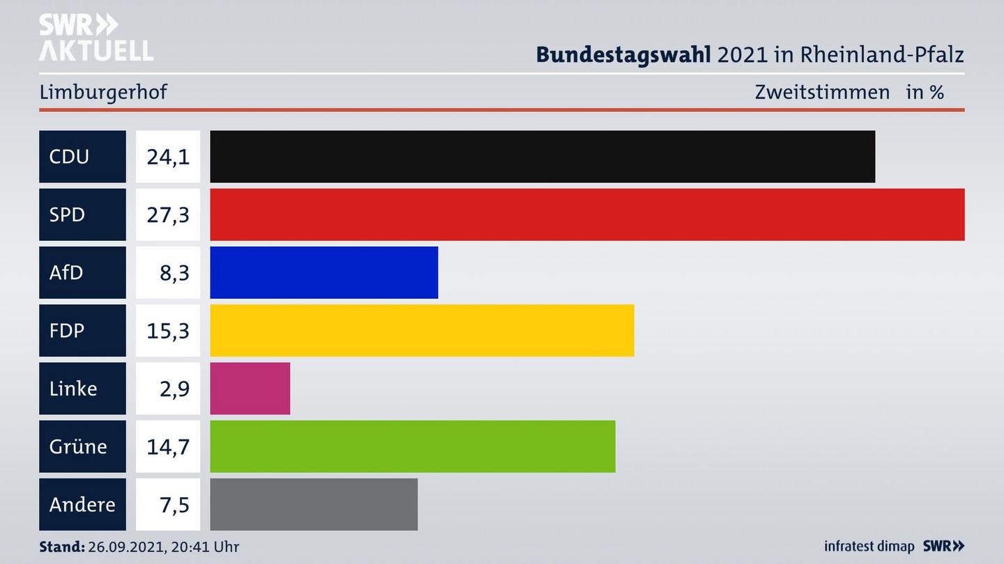 ES3ElectionBTW21Specific