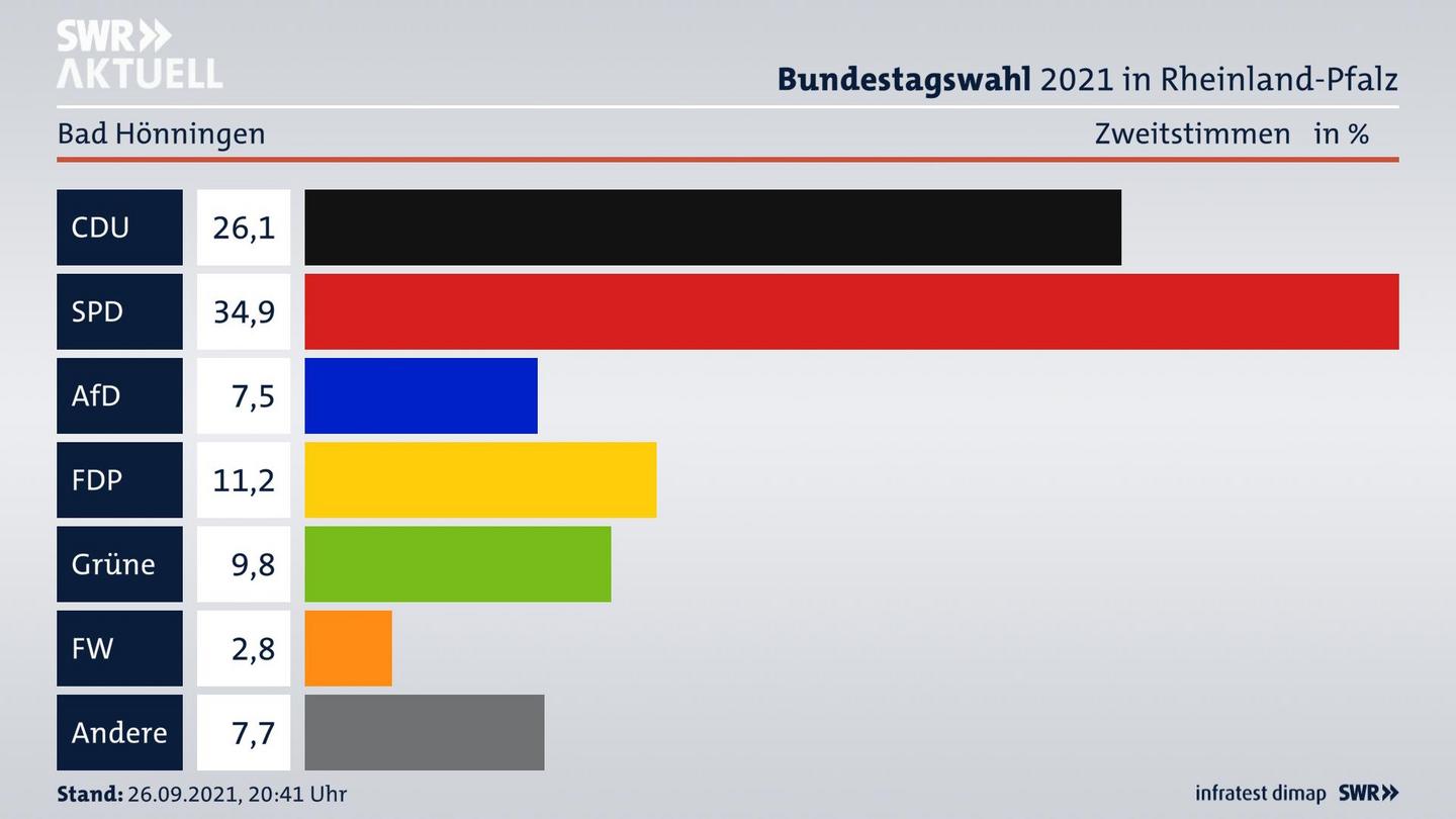 ES3ElectionBTW21Specific