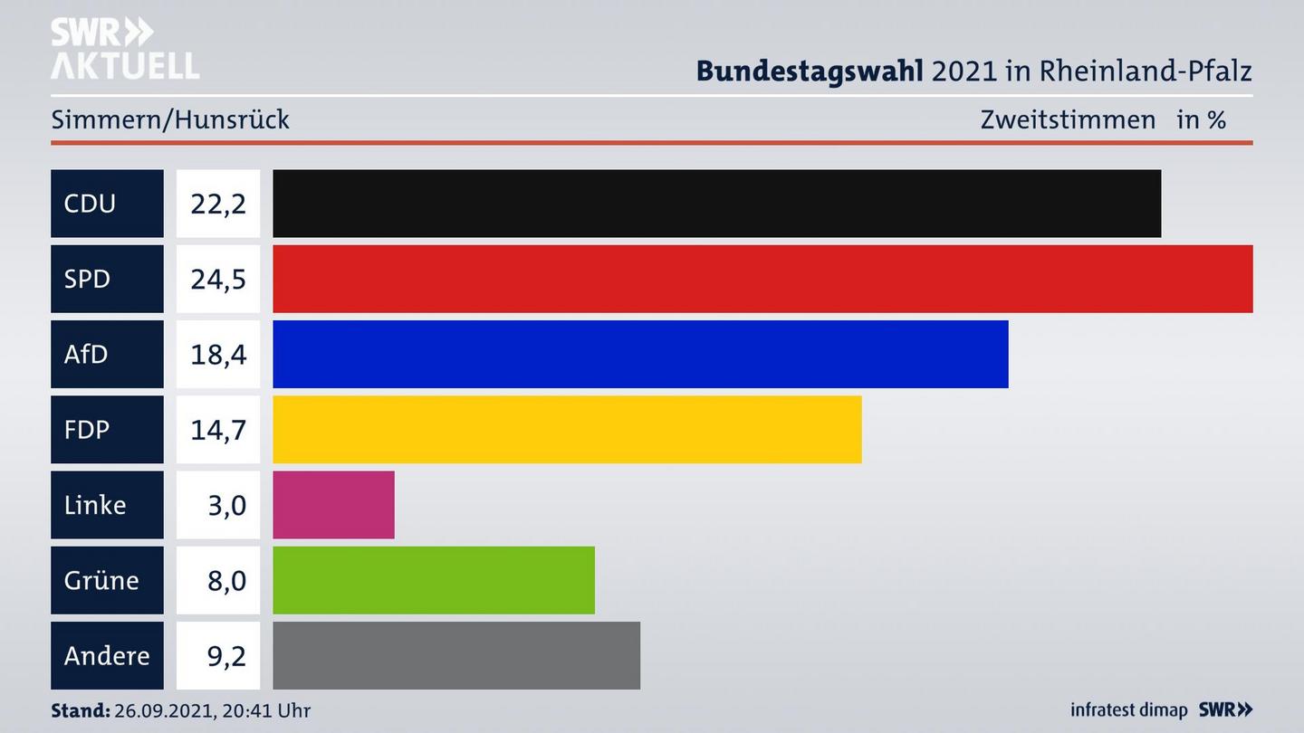 ES3ElectionBTW21Specific