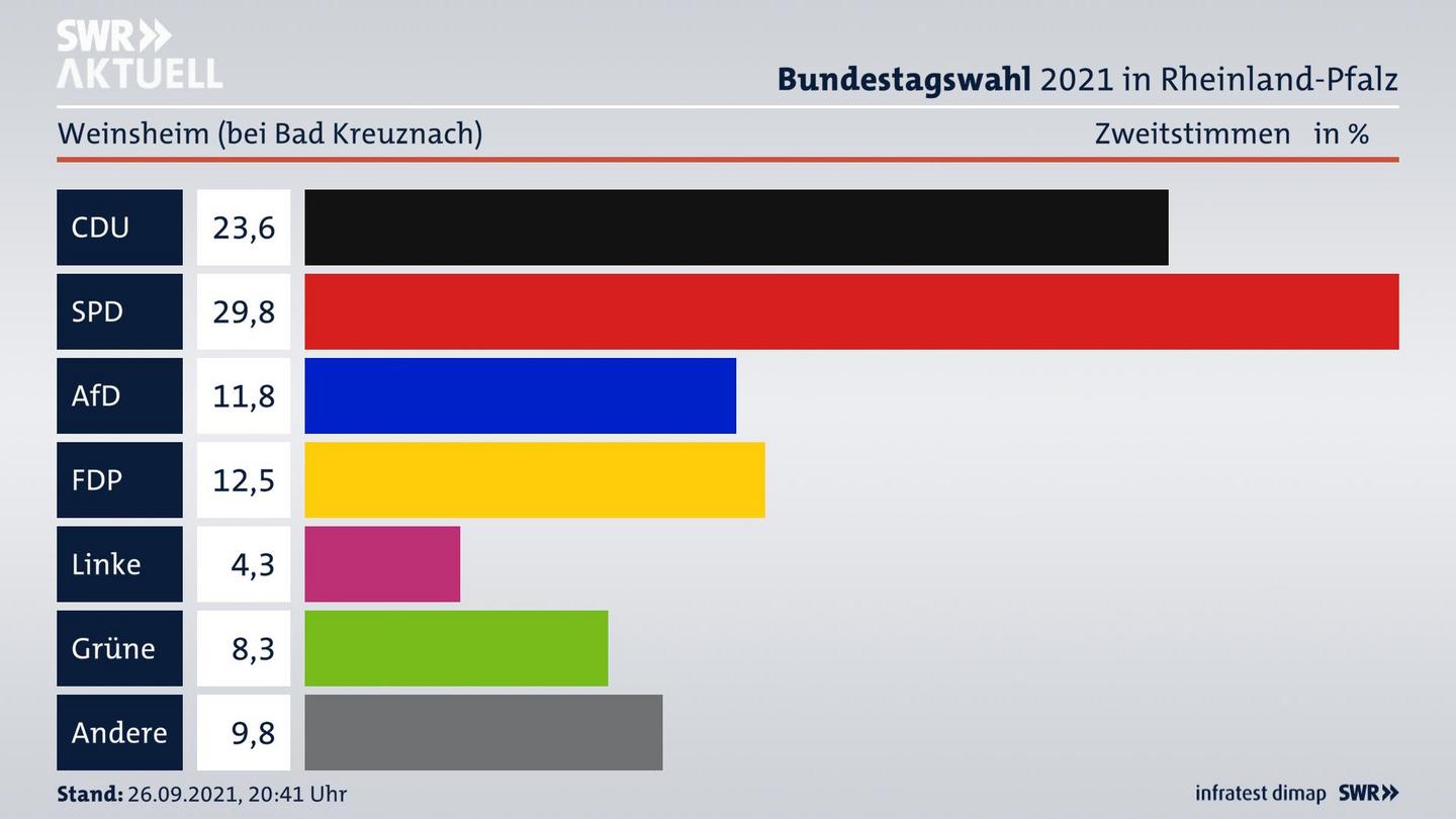 ES3ElectionBTW21Specific