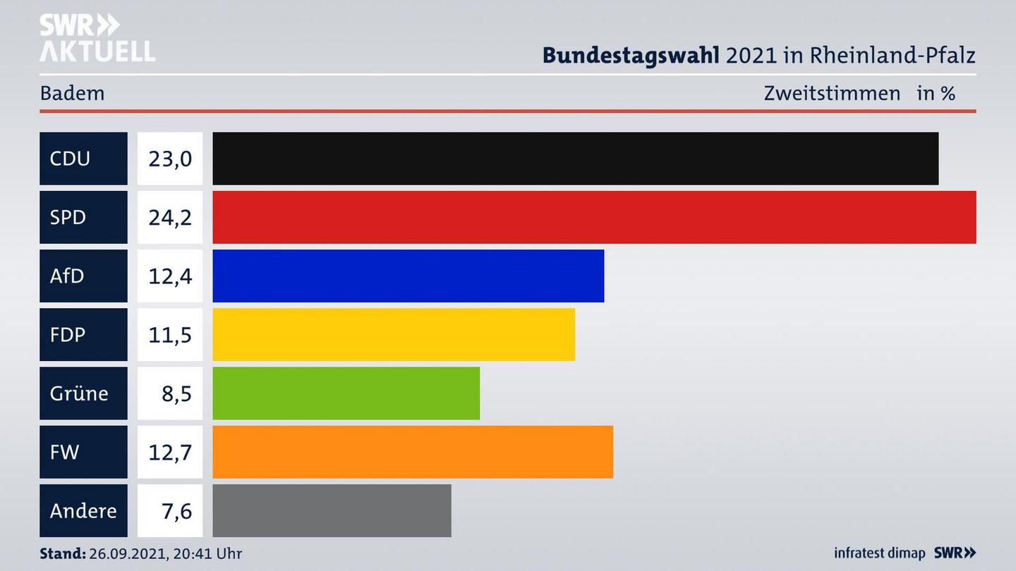 ES3ElectionBTW21Specific