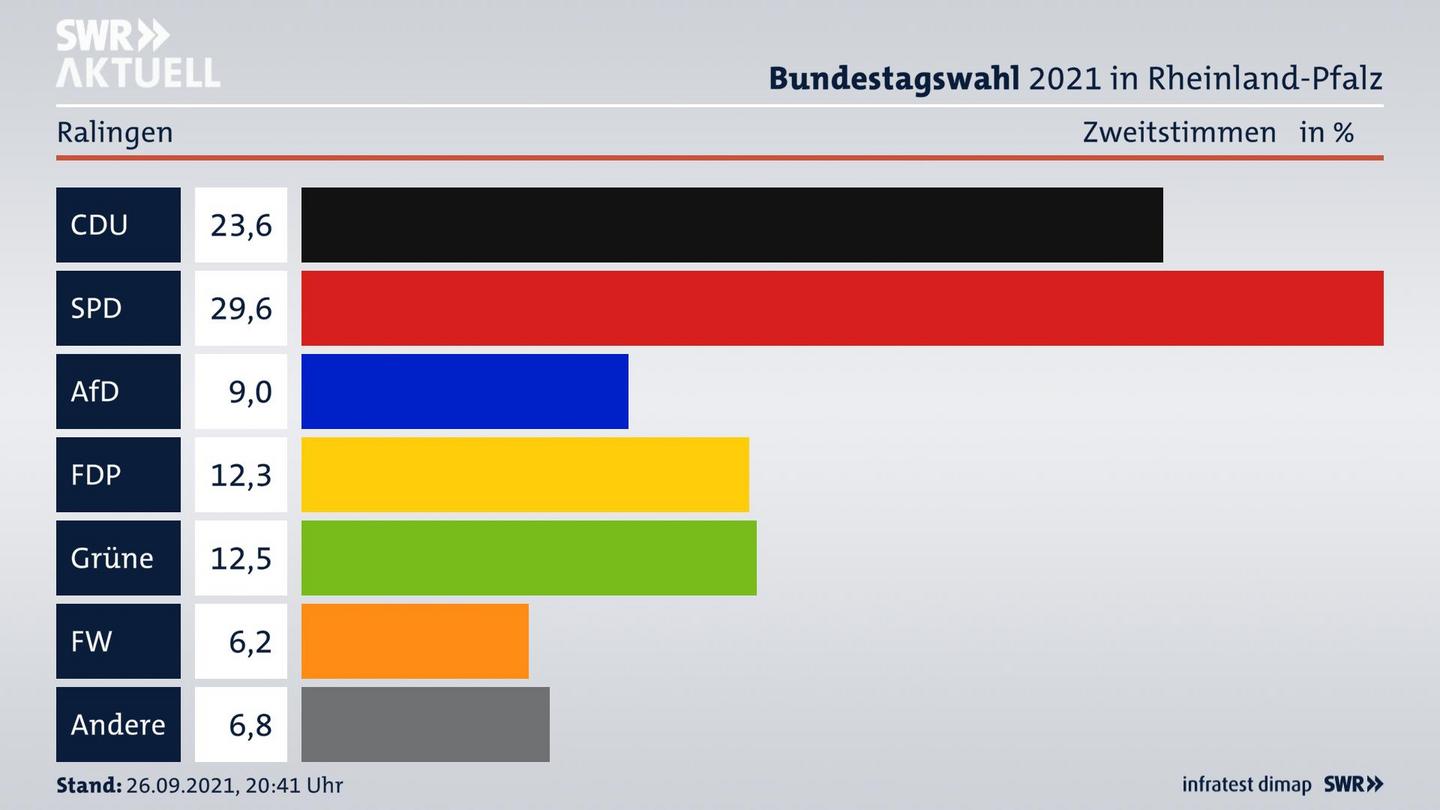 ES3ElectionBTW21Specific