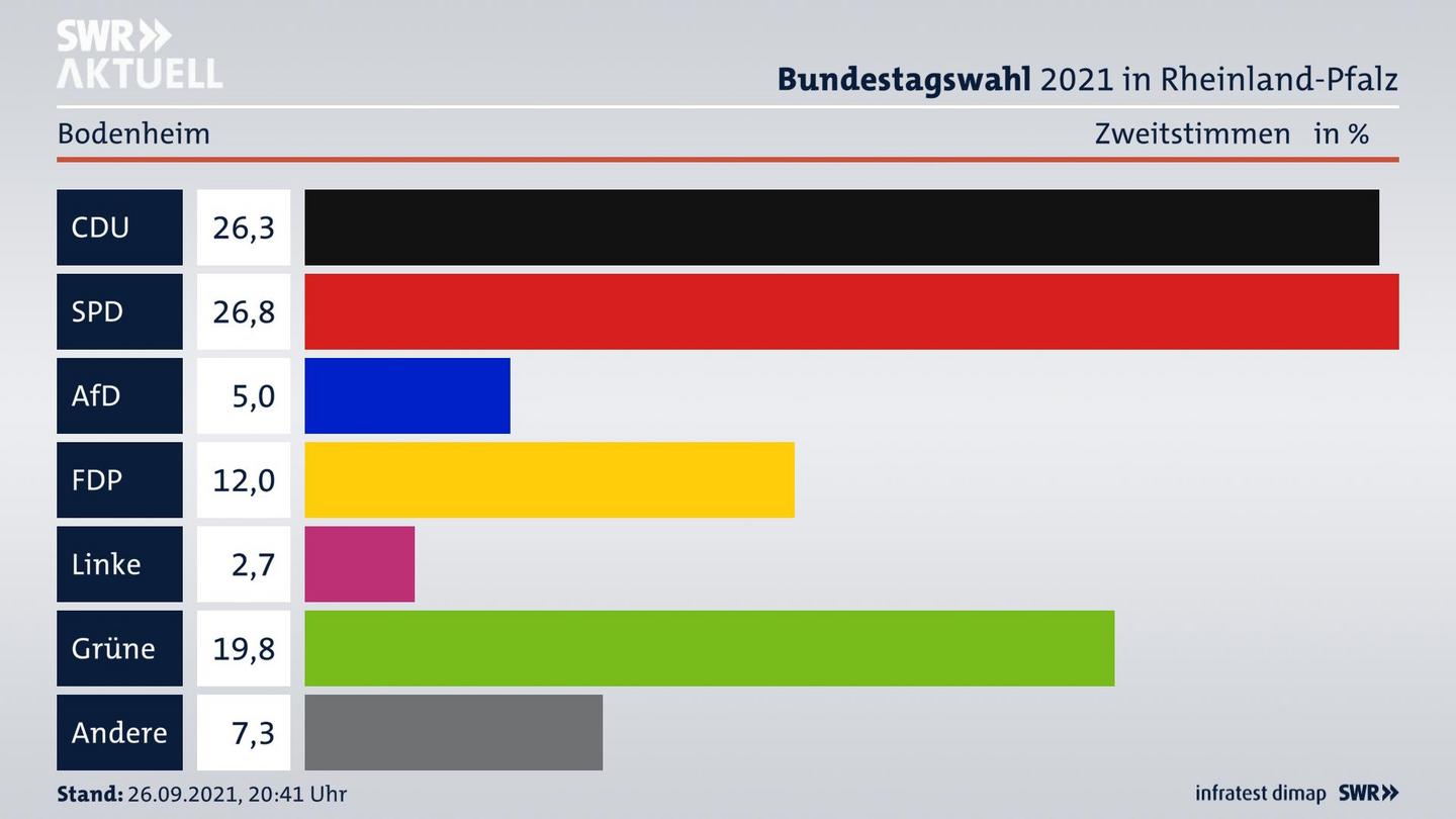 ES3ElectionBTW21Specific