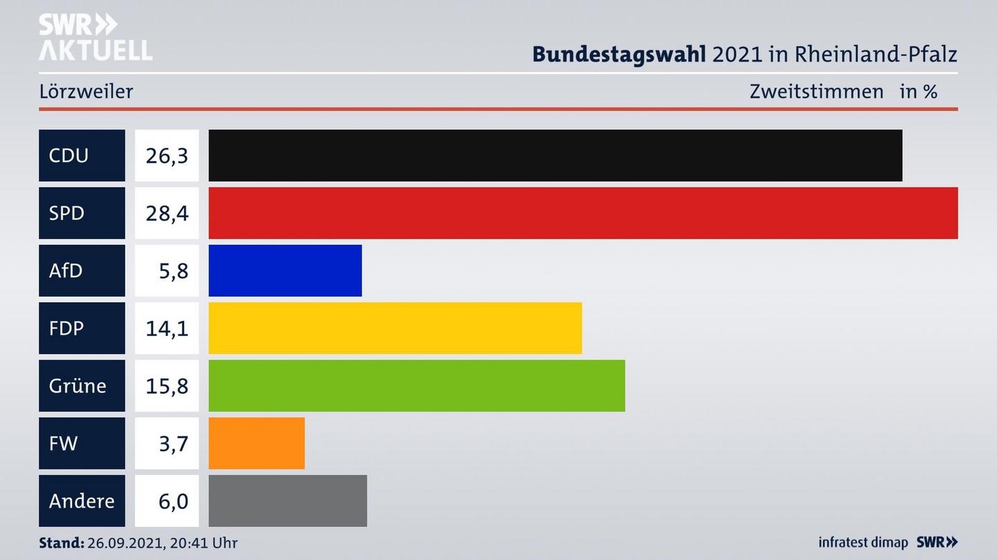 ES3ElectionBTW21Specific