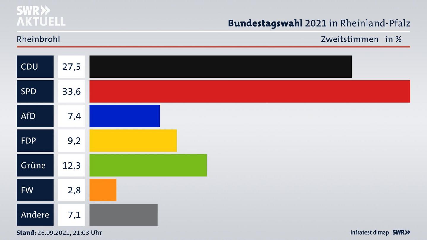 ES3ElectionBTW21Specific