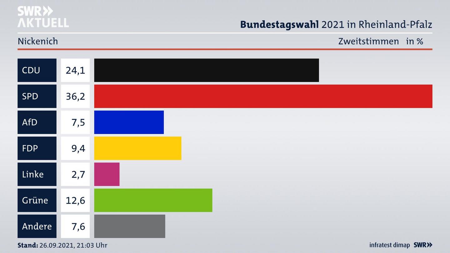 ES3ElectionBTW21Specific