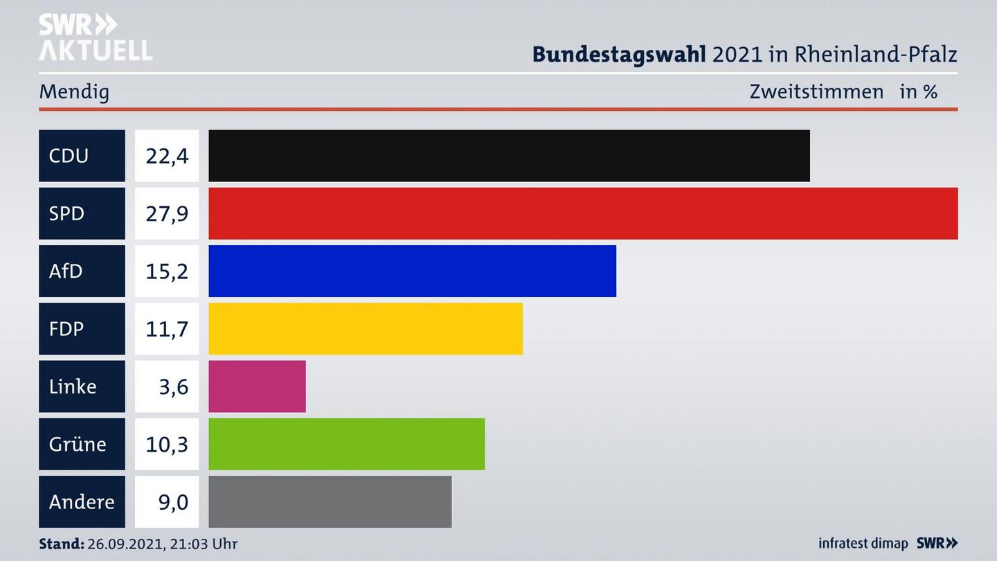 ES3ElectionBTW21Specific