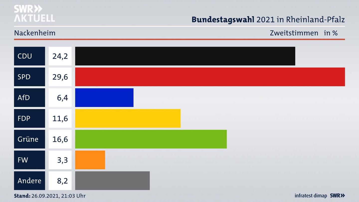 ES3ElectionBTW21Specific