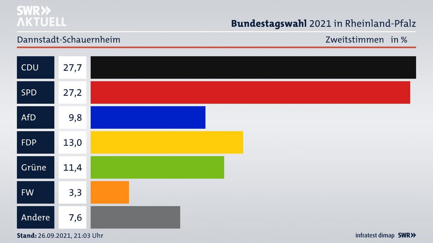 ES3ElectionBTW21Specific