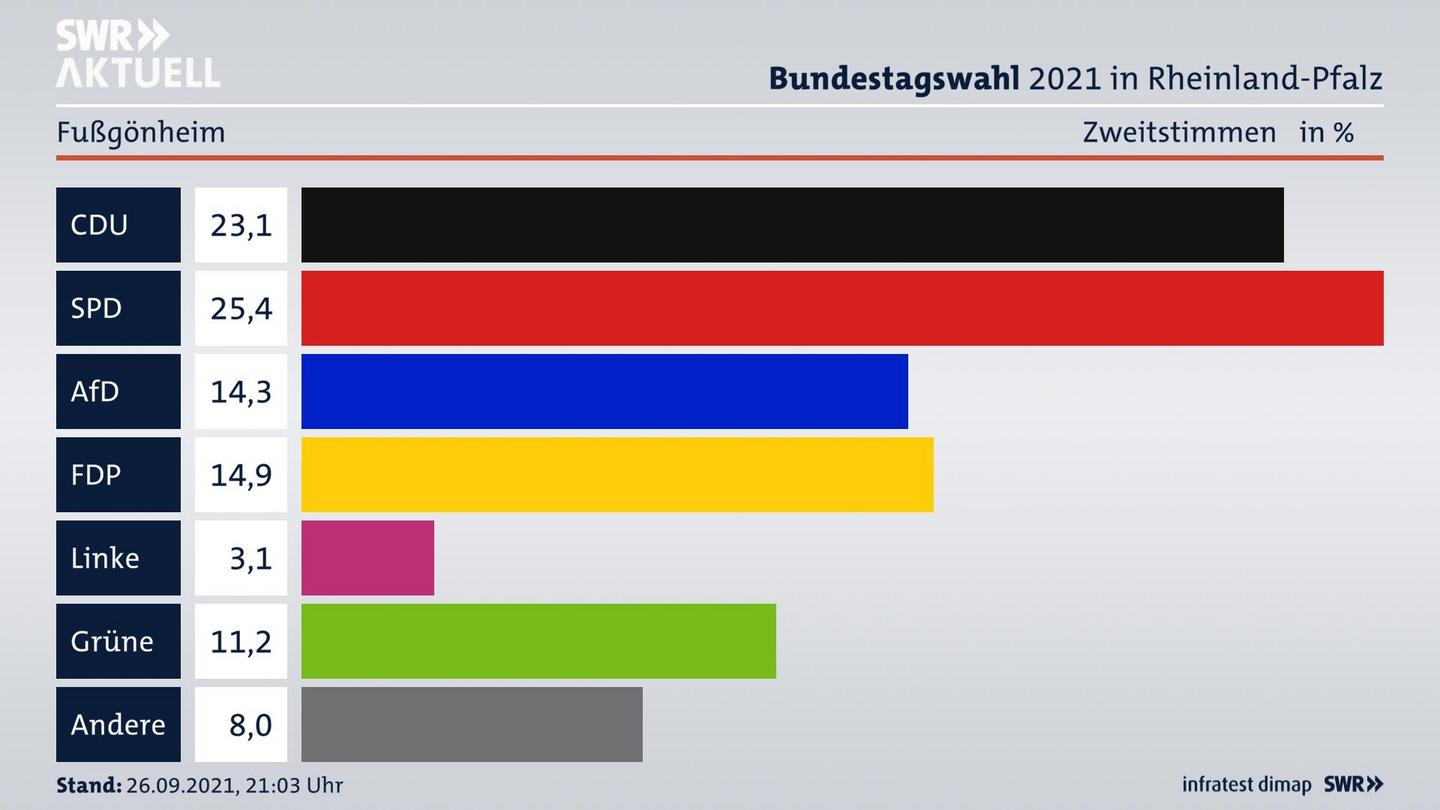 ES3ElectionBTW21Specific