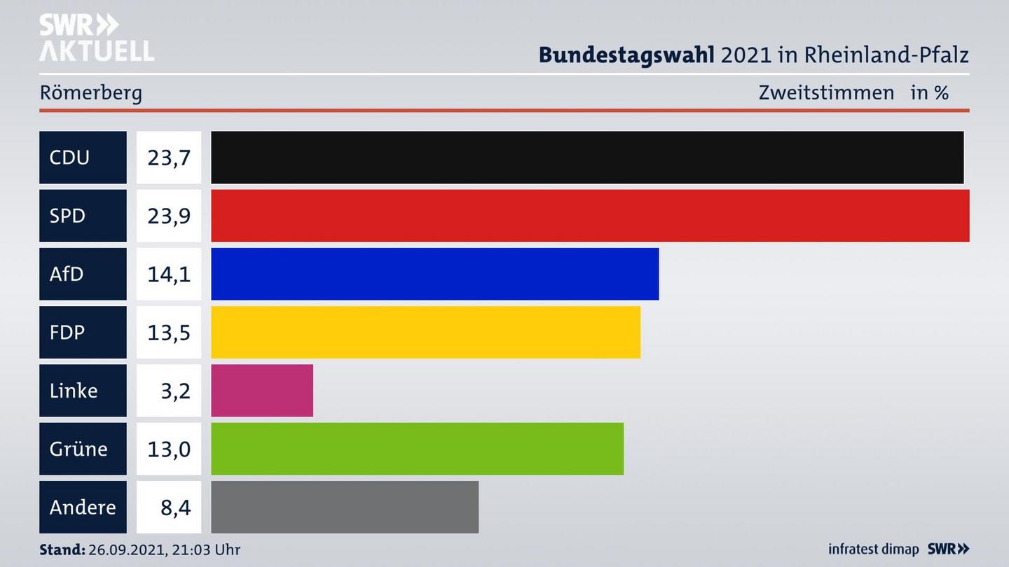 ES3ElectionBTW21Specific