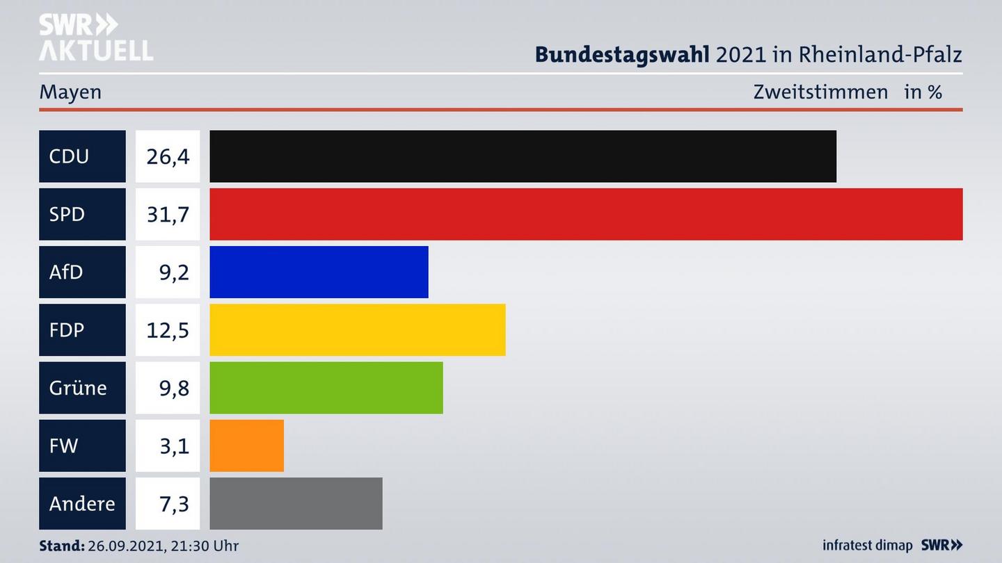 ES3ElectionBTW21Specific