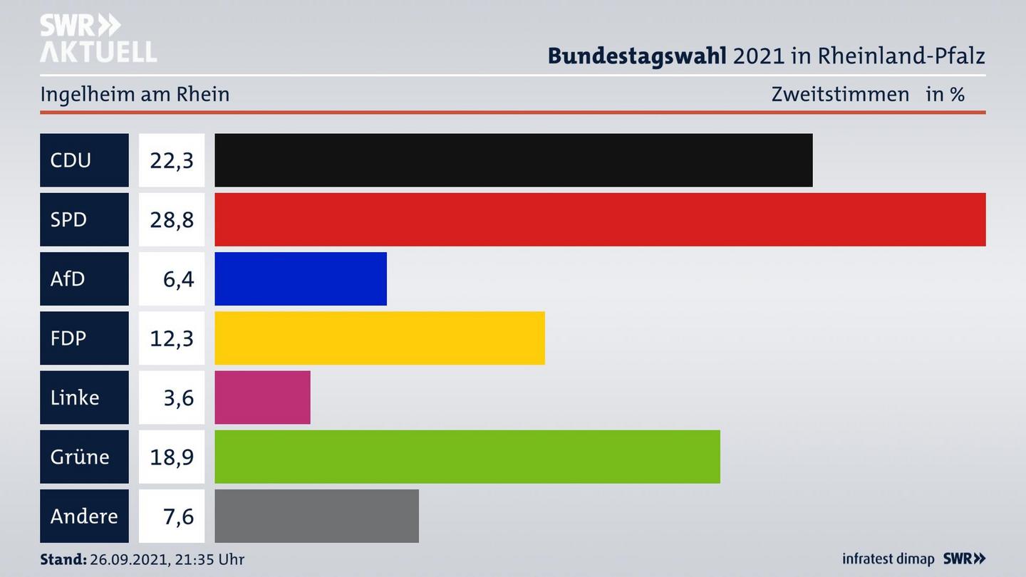 ES3ElectionBTW21Specific