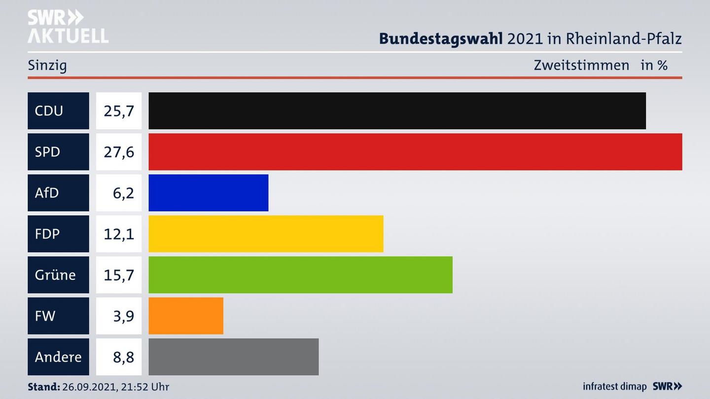 ES3ElectionBTW21Specific