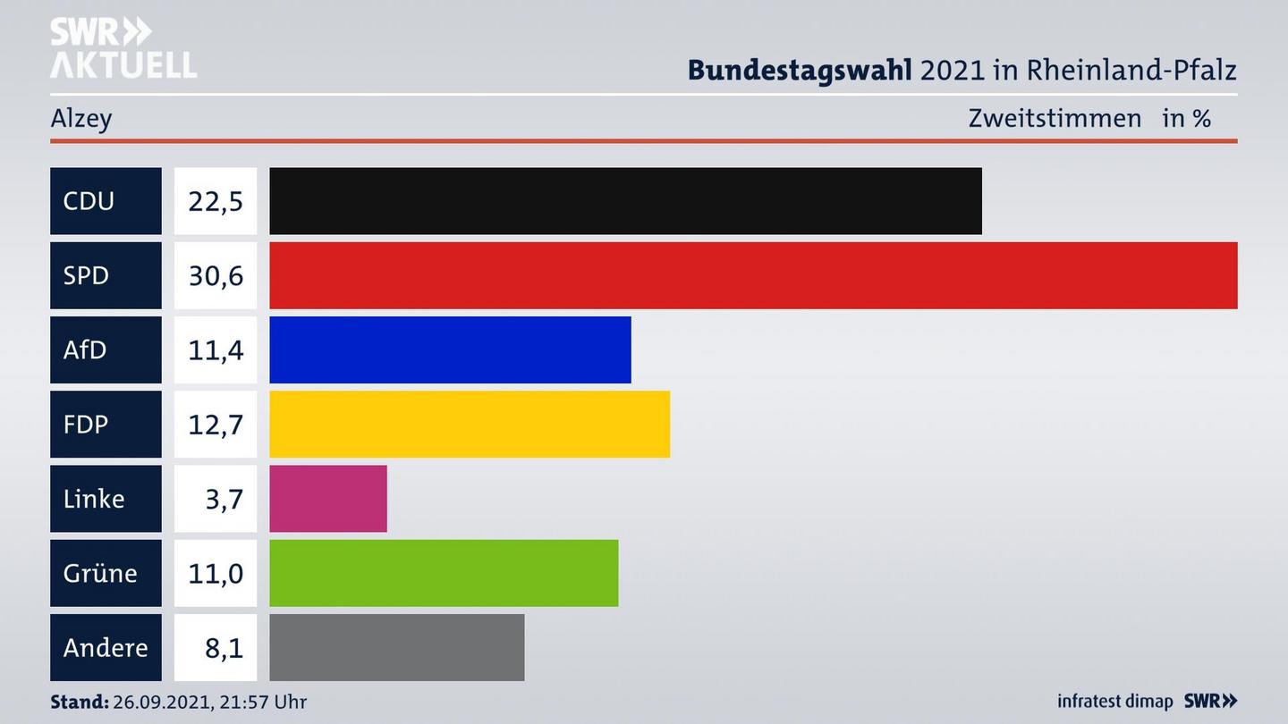 ES3ElectionBTW21Specific