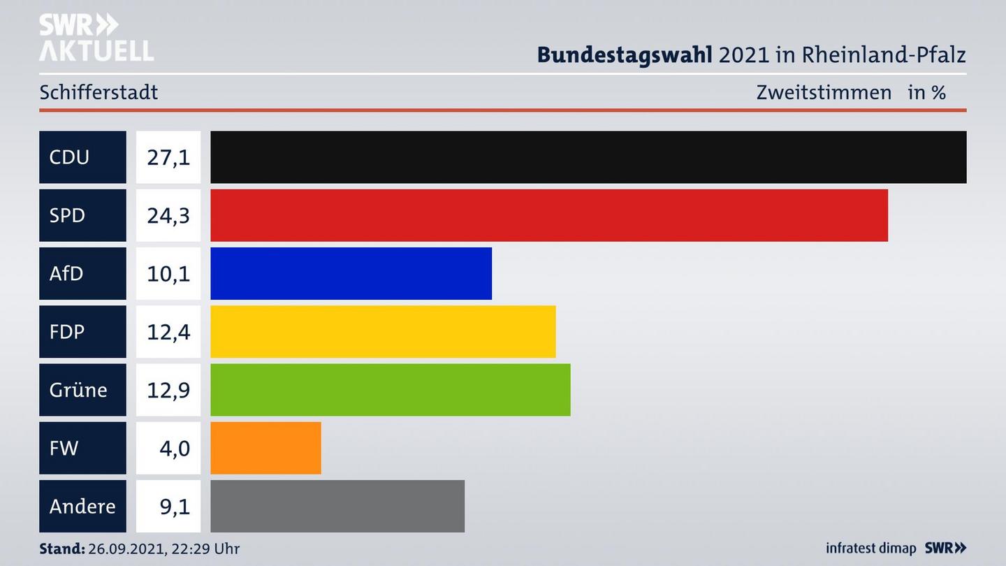 ES3ElectionBTW21Specific