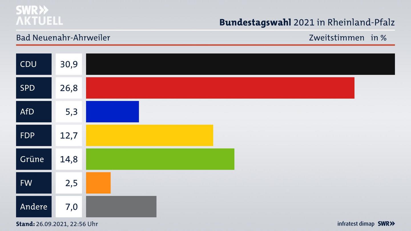 ES3ElectionBTW21Specific