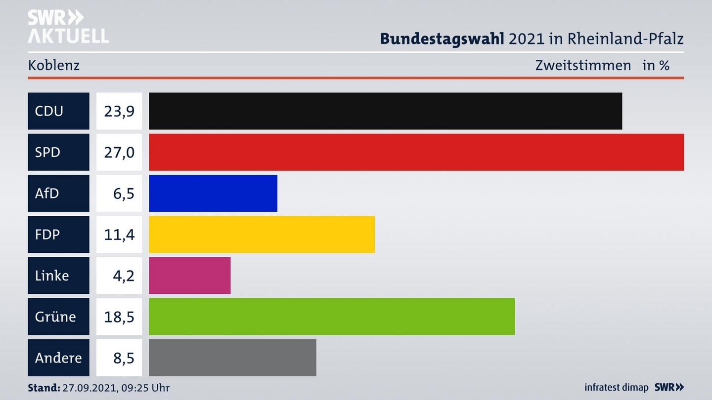 ES3ElectionBTW21Specific