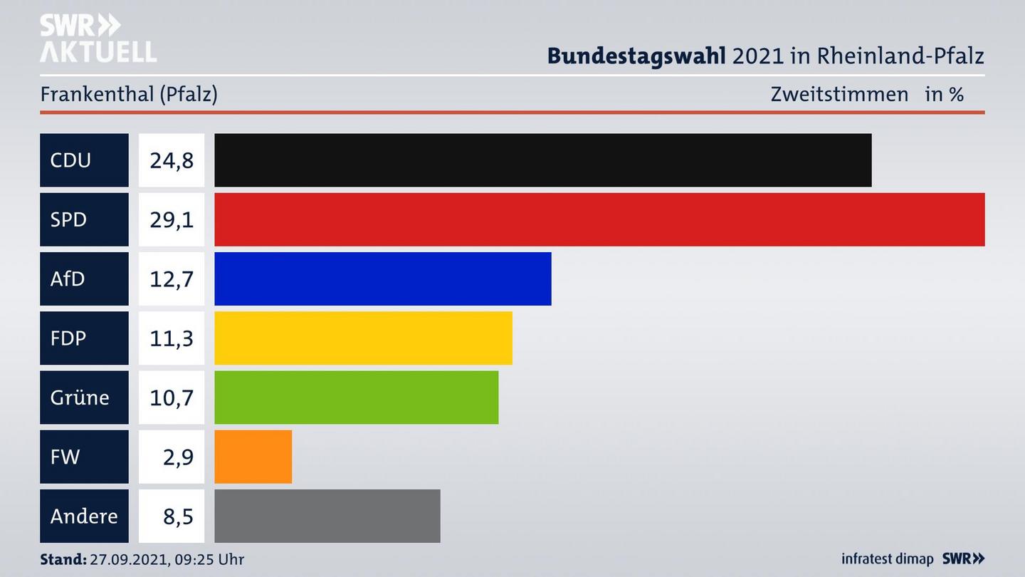 ES3ElectionBTW21Specific