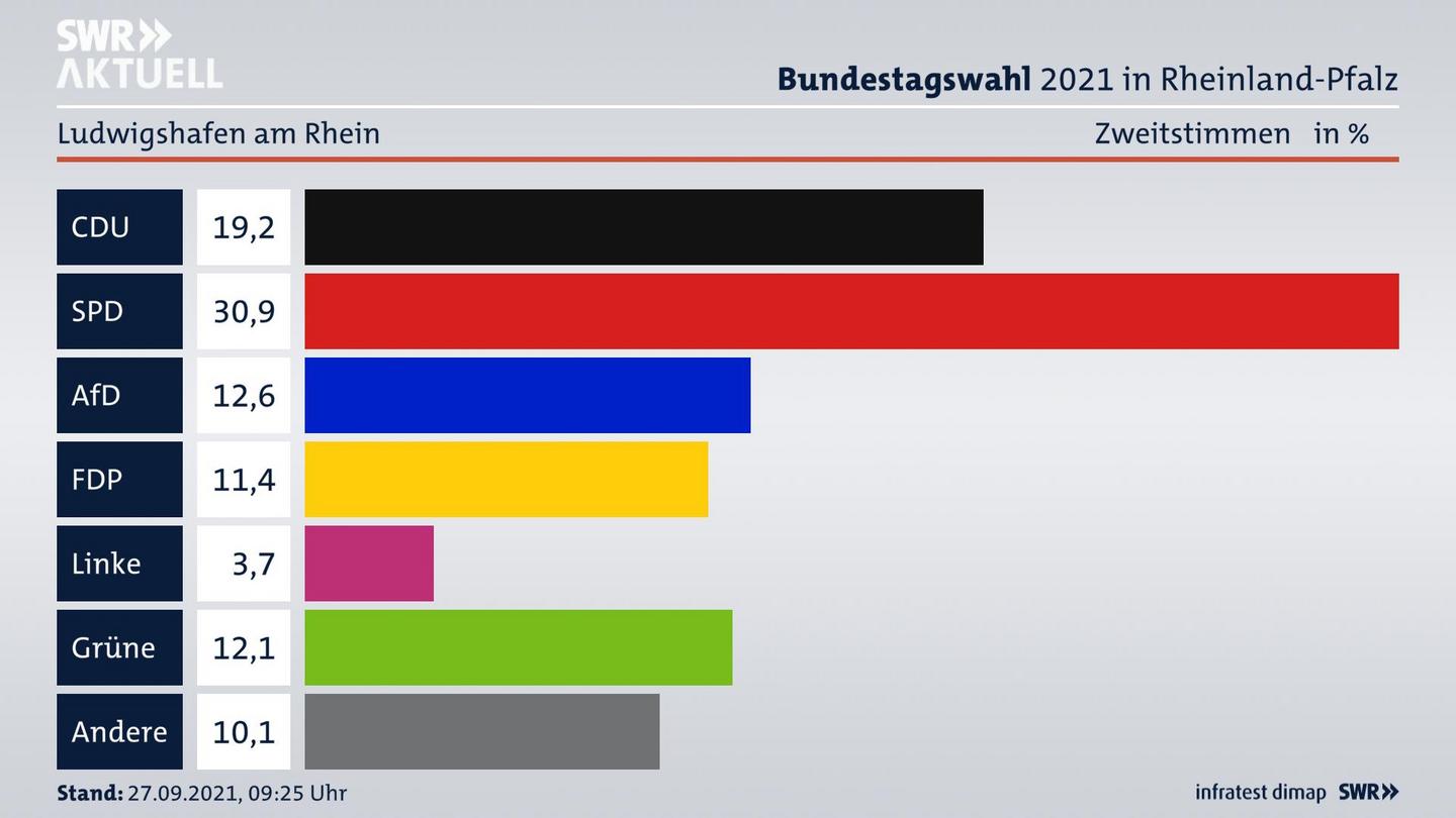 ES3ElectionBTW21Specific