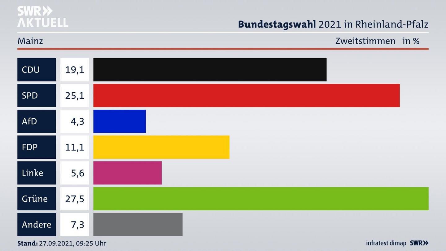 ES3ElectionBTW21Specific